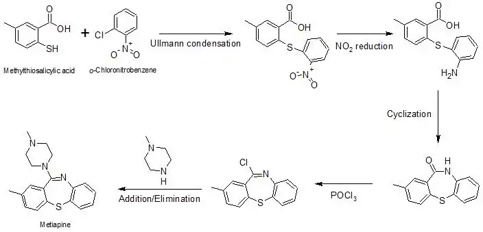 Metiapine Synthesis