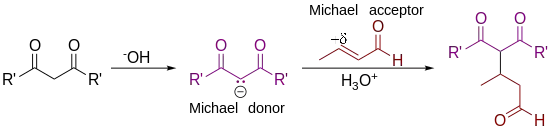 Michael Reaction general