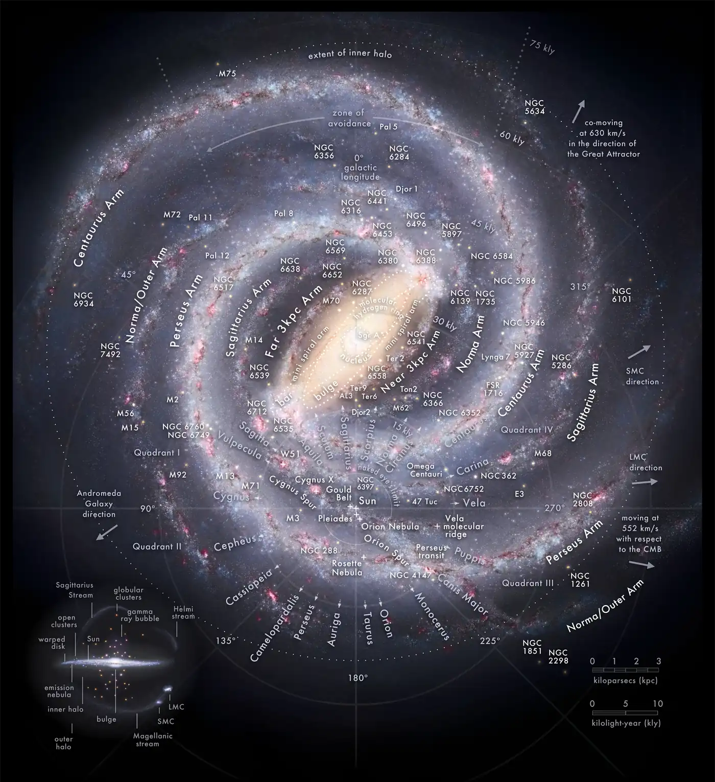 Image 22Map of the Milky Way Galaxy with the constellations that cross the galactic plane in each direction and the known prominent components annotated including main arms, spurs, bar, nucleus/bulge, notable nebulae and globular clusters (from History of astronomy)