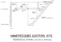 Diagram of the eastern site showing a series of galleries, shafts and chambers in the shape of an inverted A