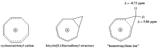 Progression in understanding of the structure of the homotropylium ion.