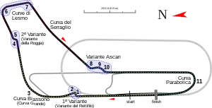 Layout of the Autodromo Nazionale di Monza