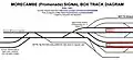 Diagram of the approach and station track layout in 1987