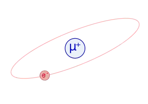 Simplified drawing of the muonium atom