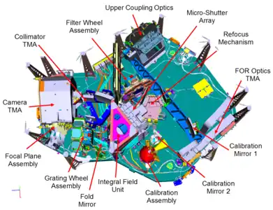 NIRSpec CAD view with main assemblies