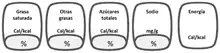 Five squircles which have the words (all written in Spanish) "saturated fats", "other fats", "total sugars", "sodium" and "energy" with blank spaces where their respective percentages would be placed.