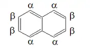 Alpha vs beta symmetry-equivalent positions