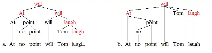 Negative inversion 3