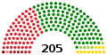 Parliament at dissolution in 2002