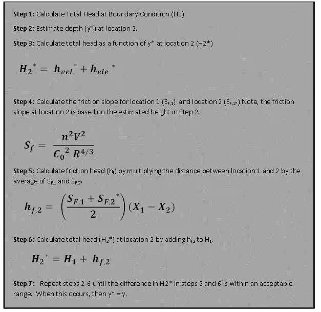 NewtonRaphsonMethod