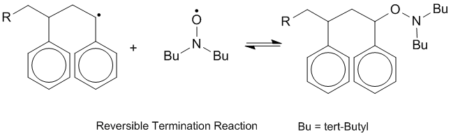 A chain growth step in a nitroxide mediated polymerization process.