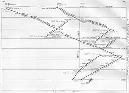 North Star Mine Cross Section