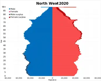 Image 36Population pyramid in 2020 (from North West England)