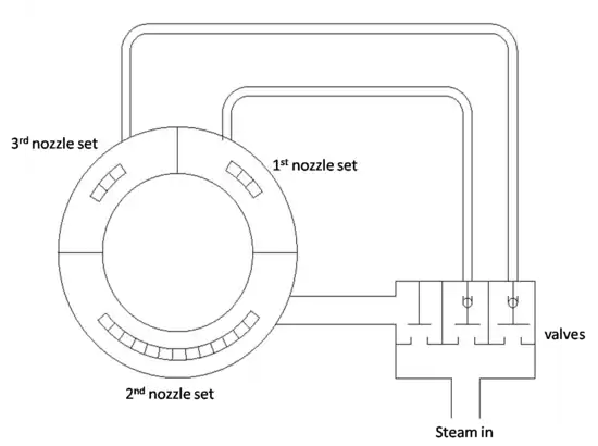 2-D schematic of nozzle governor