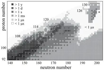 A 2D graph with rectangular cells in black and white, spanning from the lower left corner to the upper right corner, with cells mostly becoming lighter closer to the latter