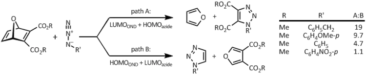 Reaction of OND with organic azides