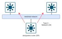 OSPF-type 2 Network-LSA figur.drawio