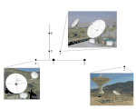 The OVSA layout with 7 antennas