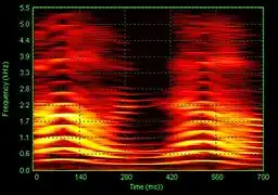 Acoustic spectrogram of the words "Oh, no!" said by a young girl, showing how the discrete spectrum of the sound (bright orange lines) changes with time (the horizontal axis)