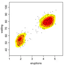 Old Faithful Geyser data kernel density estimate with plug-in bandwidth matrix.