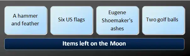 The image shows four boxes arranged in a horizontal line, containing sequential clues of "A hammer and feather", "Six US flags", "Eugene Shoemaker's ashes" and "Two golf balls".