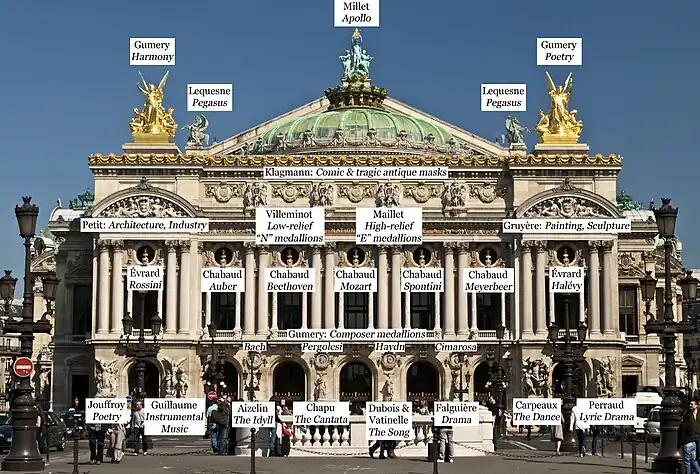 Façade of the Opéra Garnier, with sculpture labels