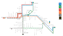 System map