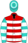 Red, White hoops, Turquoise sleeves, White hoops, Turquoise cap, White hoop