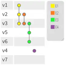 PAOH visualization of a hypergraph