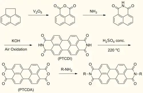 Scheme for synthesizing symmetrically N,N'-substituted perylene diimide