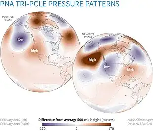 Two plots of geopotential height over the North Pacific and North America