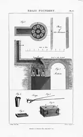 Plate 75 - Brass Foundry