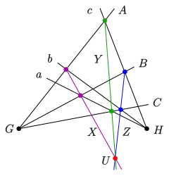 dual theorem: projective form