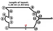 Layout of the Paris Street Circuit