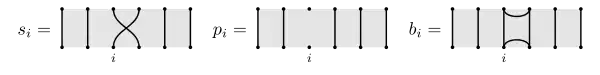 Generators of the partition algebra