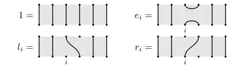 Elements of the partition algebra that are useful for generating subalgebras