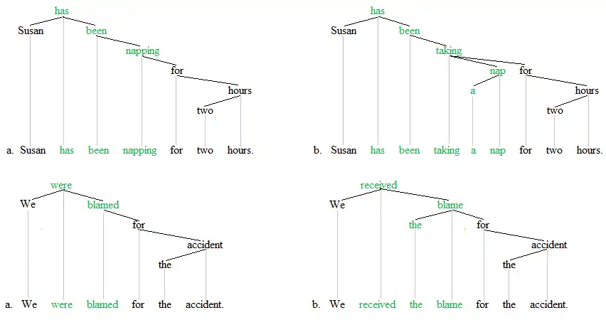 Periphrasiss trees 3