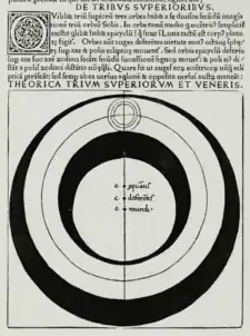 Image 28Ptolemaic model of the spheres for Venus, Mars, Jupiter, and Saturn. Georg von Peuerbach, Theoricae novae planetarum, 1474. (from Scientific Revolution)