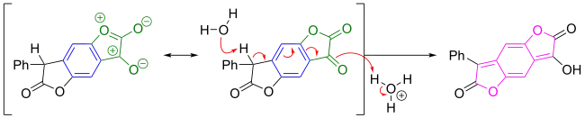 Reaction driven by loss of antiaromaticity