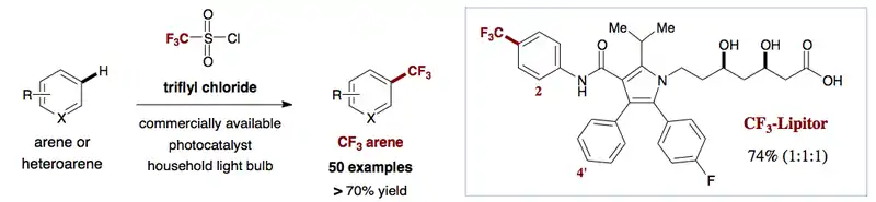 Trifluoromethylation of arenes and heteroarenes by means of photoredox catalysis