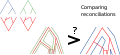 With more than two levels, the reconciliation of the lower and intermediate levels can be compared to the reconciliation of the lower and upper.