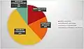Pie chart of histological types of mucocele of the appendix, with relative incidence.