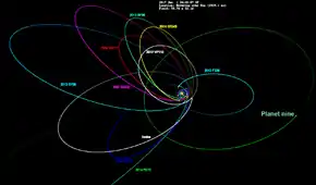 Orbits of 2014 FE72 (green, at lower left) and other scattered/detached objects, along with hypothetical Planet Nine on the right