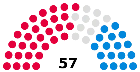 Council composition preceding the 2021 council election