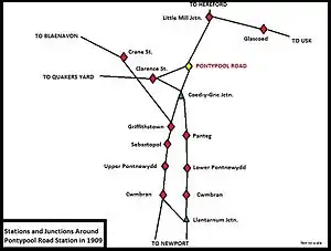 Stations and junctions near Pontypool in 1909.