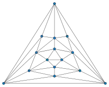 Poussin graph