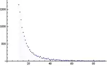 Power Law.