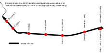 Prague airport trolleybus wiring