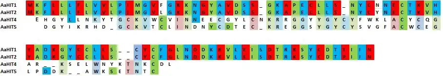 Primary structure of AaHIT1,2,4 and 5