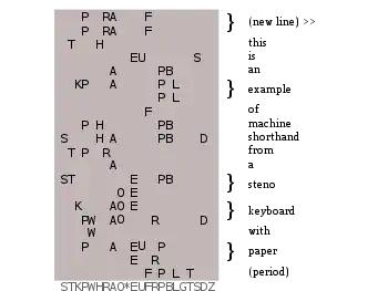 English text rendered in steno shorthand